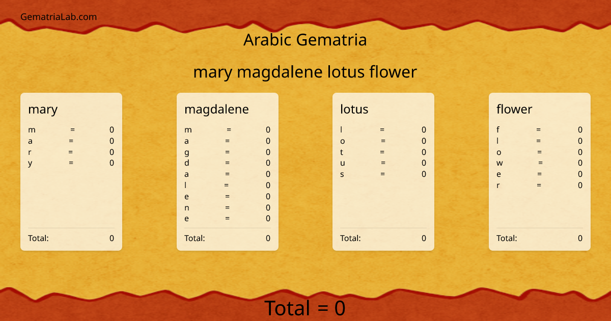 mary magdalene lotus flower in arabic Gematria